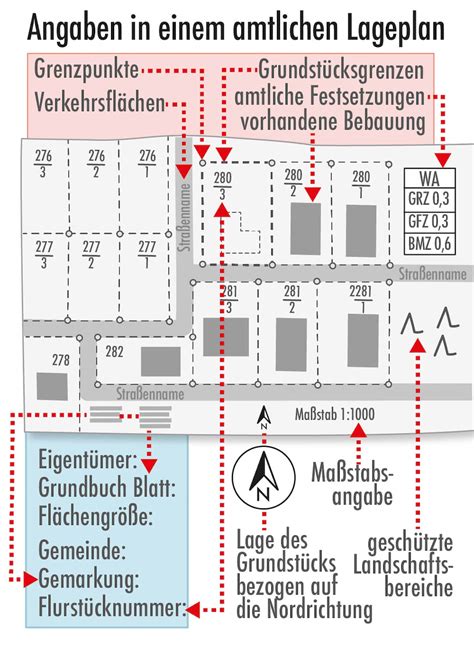 amtlicher lageplan definition.